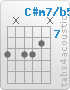 Chord C#m7/b5 (9,x,9,9,8,x)